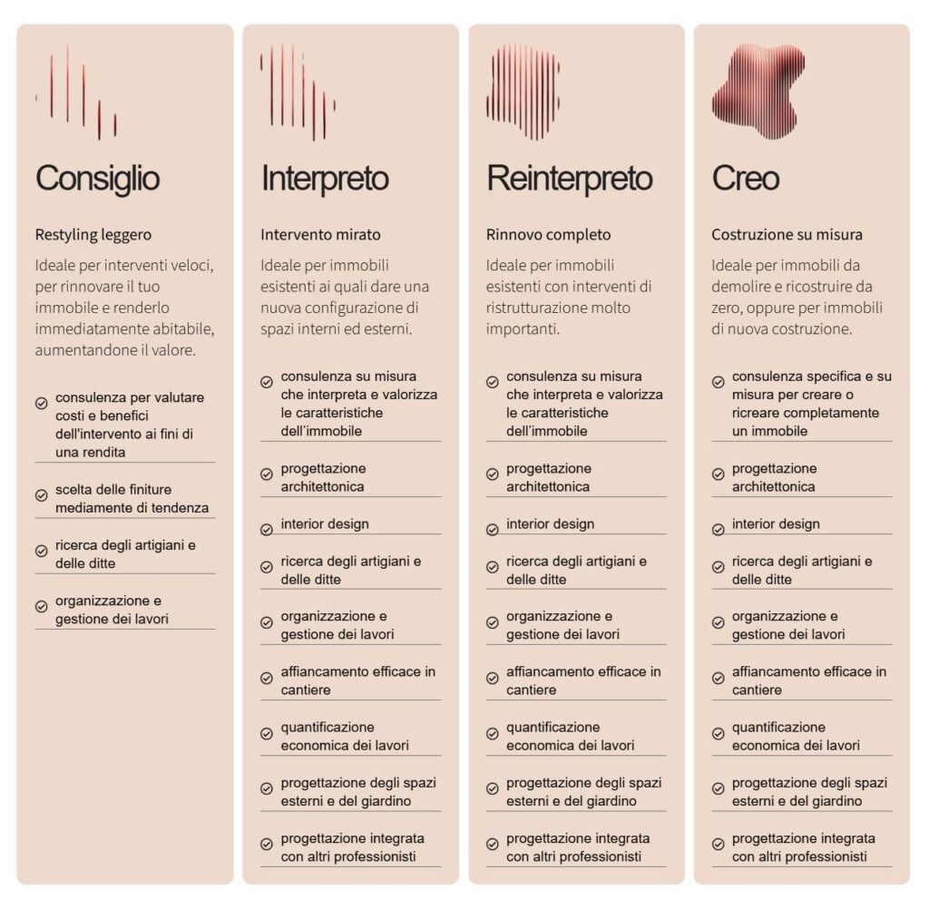 Percorsi studio architettura modena